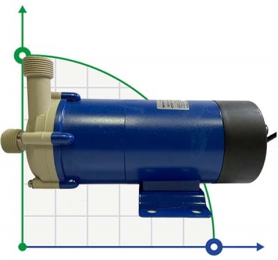 Насоси для лакофарбової промисловості