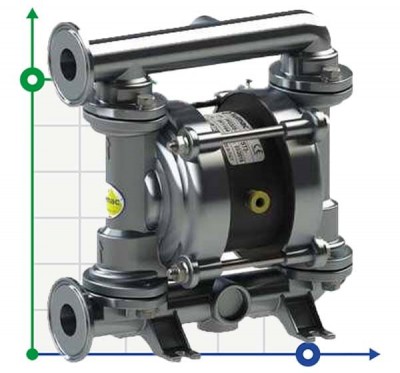Насоси для харчової промисловості