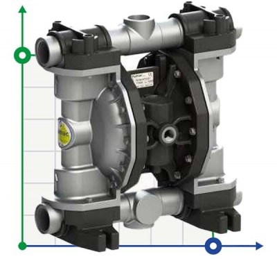 P250 ATEX насоc диафрагменный пневматический взрывозащищенный