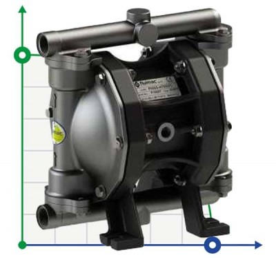 P50 ATEX насоc диафрагменный пневматический взрывозащищенный