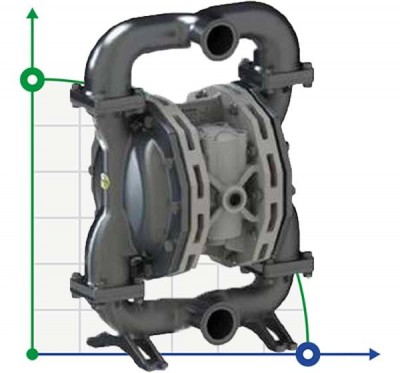 Diseño de bomba PHOENIX FOOD