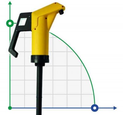 Ручные насосы NEPTUNE