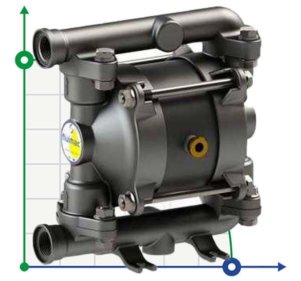 PHOENIX P18 AISI316 ATEX Pneumatische Membranpumpe