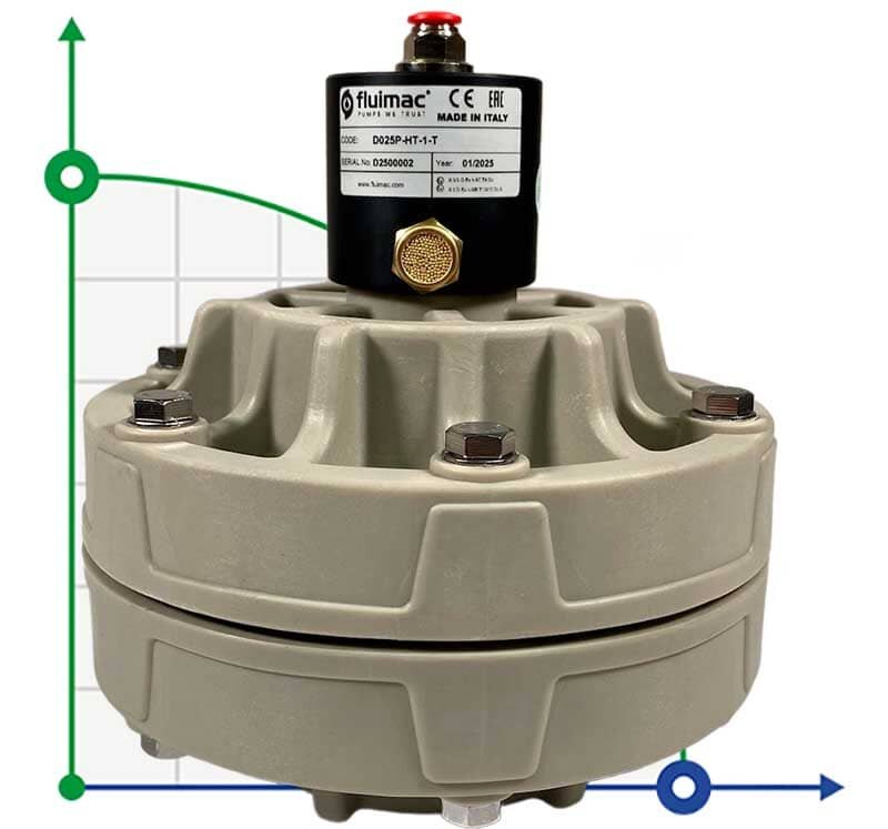 Демпфер пульсацій Damper 25 P-HT-1-T