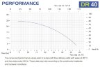 Горизонтальний відцентровий насос з торцевими ущільненнями DR 040 PVDF, 3 кВт