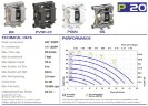 Pompe pneumatique à membrane pour acide PHOENIX P20 POM HYTREL+PTFE, 20 l/min