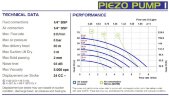 Погружной пневматический насос для газовых скважин FLUIMAC PIEZO PUMP 1, PVDF, 8 л/мин