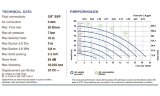 Pompe pneumatique à membrane pour acide PHOENIX P18 POM SANTOPRENE, 20 l/min