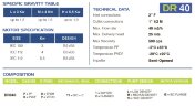 Горизонтальний відцентровий насос з торцевими ущільненнями DR 040 PVDF, 5,5 кВт