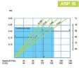 Pompe péristaltique chimique FLUIMAC HELIOS ASP 15 FX 209 l/h, 0,37 kW, 47 tr/min