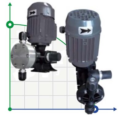 Membran-Motor-Dosierpumpe TM 5, 5 mm