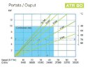 Pompe péristaltique (à tuyau) pour colle FLUIMAC HELIOS ATR 80 IX 26298 l/h, 7,5 kW, 48 tr/min, avec réglage des performances et convertisseur de fréquence