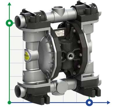 Bomba neumática de diafragma PHOENIX P250 ALU EPDM ATEX