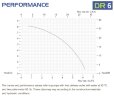 Pompe centrifuge horizontale à garnitures mécaniques DR 006 PP, 0,75 kW