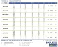 Pompe à tuyau pour solutions FLUIMAC HELIOS ASP 25 FX 1344 l/h, 0,75 kW, 70 tr/min