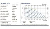 PHOENIX P700 ALU Pompe à membrane EPDM pour laque, 700 l/min