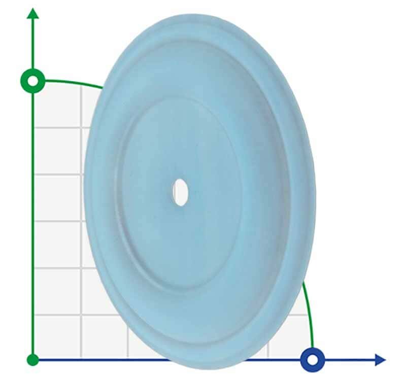 Membrane extérieure PTFE pour pompe FLUIMAC PHOENIX P10-20-30