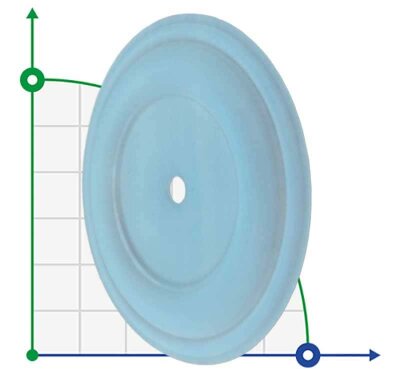 Äußere PTFE-Membran für FLUIMAC PHOENIX P50 Pumpe