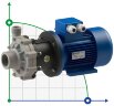 Pompe à accouplement magnétique FLUIMAC COMPASS CM 10 PP, 0,55 kW, 380V