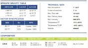 Pompe à accouplement magnétique antidéflagrante FLUIMAC COMPASS CM 10 PP, 0,55 kW, 380V, Ex