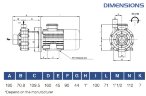 Pompe à accouplement magnétique antidéflagrante FLUIMAC COMPASS CM 10 PP, 0,55 kW, 380V, Ex