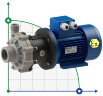 Pompe à accouplement magnétique antidéflagrante FLUIMAC COMPASS CM 10 PP, 0,55 kW, 380V, Ex
