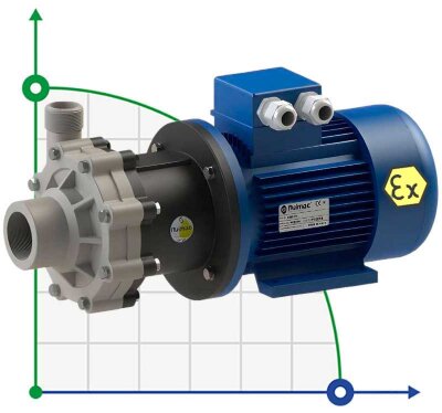 Przeciwwybuchowa pompa ze sprzęgłem magnetycznym FLUIMAC COMPASS CM 10 PP, 0,55 kW, 380 V, Ex