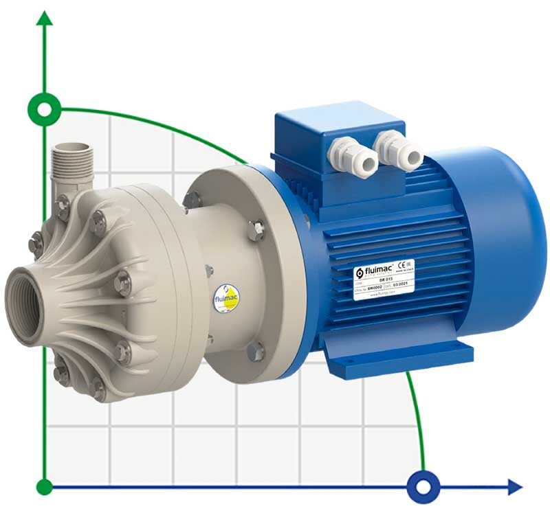 Pompe centrifuge horizontale à garnitures mécaniques DR 010 PP, 0,55 kW