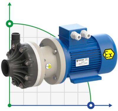Bomba química centrífuga FLUIMAC DRAGON 6 PVDF, 0,75 kW, 380V, Ex