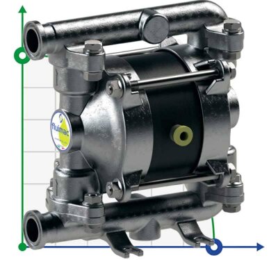 PF0018 насос для харчових продуктів FDA FLUIMAC PHOENIX FOOD AISI316, 20 л/хв пневматичний мембранний