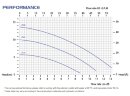 Насос химический с магнитной муфтой FLUIMAC COMPASS CM 10 PVDF, 0,55 кВт, 220В