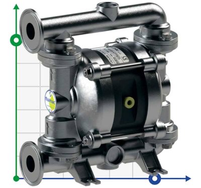 PF0030 насос харчовий стандарт FDA FLUIMAC PHOENIX FOOD AISI316, 35 л/хв пневматичний мембранний