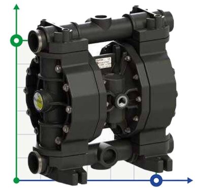 Pneumatic Membrane Pump PHOENIX P250 PVDF ATEX