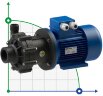 Pompe à entraînement magnétique FLUIMAC COMPASS CM 10 PVDF pour produits chimiques, 0,55 kW, 380V