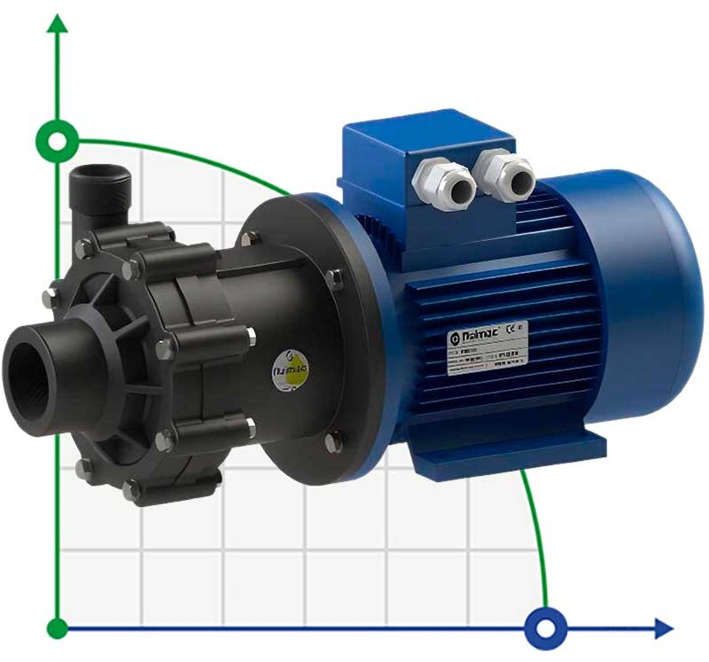 Pompe à entraînement magnétique FLUIMAC COMPASS CM 10 PVDF pour produits chimiques, 0,55 kW, 380V