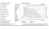 Pompe pneumatique à membrane PHOENIX P252 AISI316 HYTREL+PTFE pour acide nitrique, 250 l/min