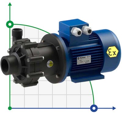 ATEX-Chemiepumpe mit Magnetkupplung FLUIMAC COMPASS CM 10 PVDF, 0,55 kW, 380V, Ex