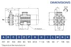 Pompe à entraînement magnétique étanche FLUIMAC COMPASS CM 15 PP pour produits chimiques, 1,1 kW, 380V