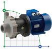 Pompe à entraînement magnétique étanche FLUIMAC COMPASS CM 15 PP pour produits chimiques, 1,1 kW, 380V