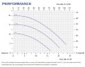 Pompe à entraînement magnétique étanche FLUIMAC COMPASS CM 15 PP pour produits chimiques, 1,1 kW, 380V