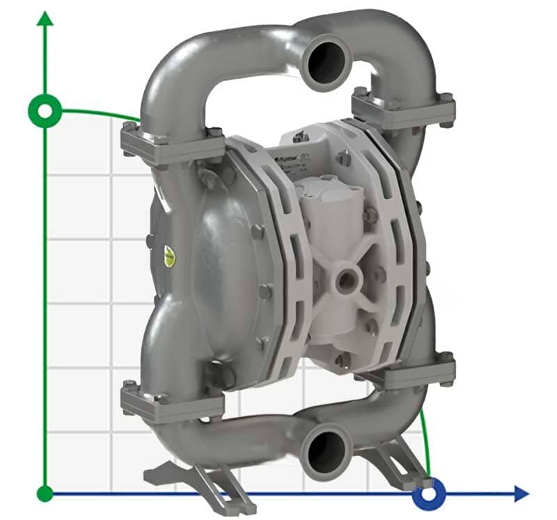 PF0400 food grade pump FLUIMAC PHOENIX FOOD AISI316, 380 l/min pneumatic diaphragm pump