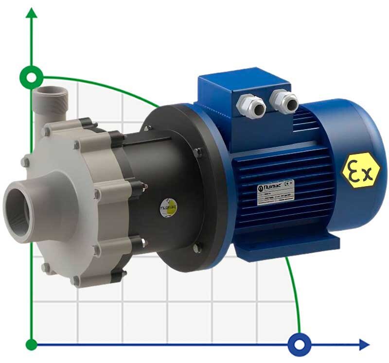 FLUIMAC COMPASS CM 15 PP magnetic coupling pump, 1.1 kW, 380V, Ex