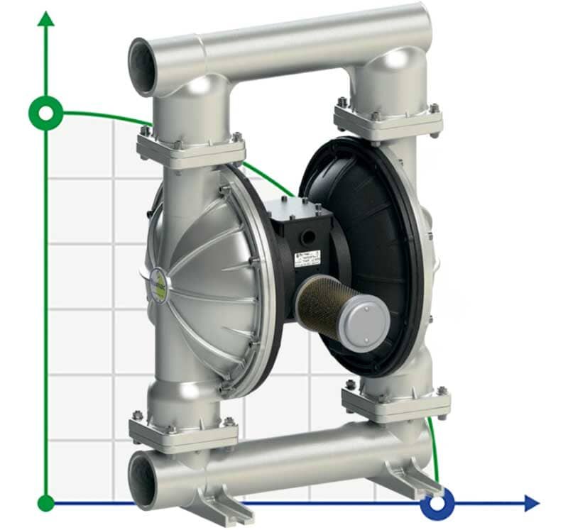 PF1000 Pompe à membrane pneumatique FLUIMAC PHOENIX FOOD AISI316, 1050 l/min, qualité alimentaire FDA
