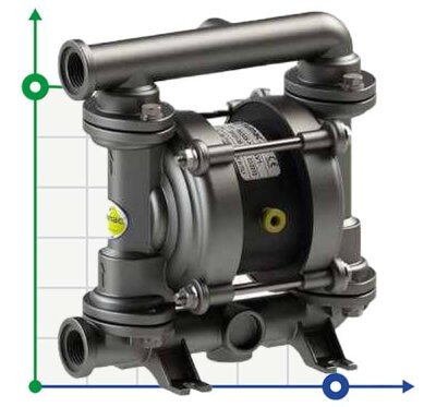 Pneumatic Membrane Pump PHOENIX P30 AISI316 ATEX