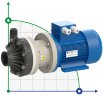 Pompe centrifuge horizontale à garnitures mécaniques DR 010 PVDF, 0,55 kW