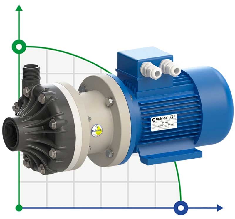 Pompe centrifuge horizontale à garnitures mécaniques DR 010 PVDF, 0,55 kW