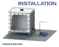 Pompe ATEX avec accouplement magnétique FLUIMAC COMPASS CM 15 PVDF, 1.1 kW, 380V, Ex