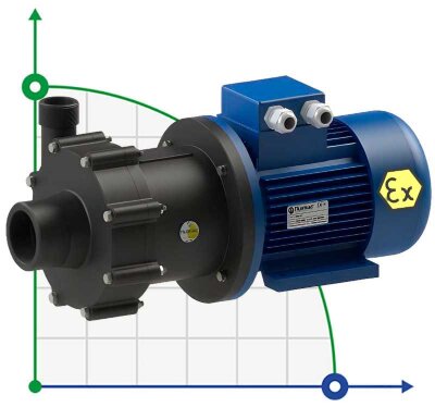 ATEX-Pumpe mit Magnetkupplung FLUIMAC COMPASS CM 15 PVDF, 1,1 kW, 380V, Ex