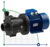 Pompe résistante aux acides avec accouplement magnétique FLUIMAC COMPASS CM 15 PVDF, 1.5 kW, 380V