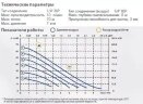 Пневматический мембранный насос PHOENIX 10-PP 1/4, P10P-HTTPV1
